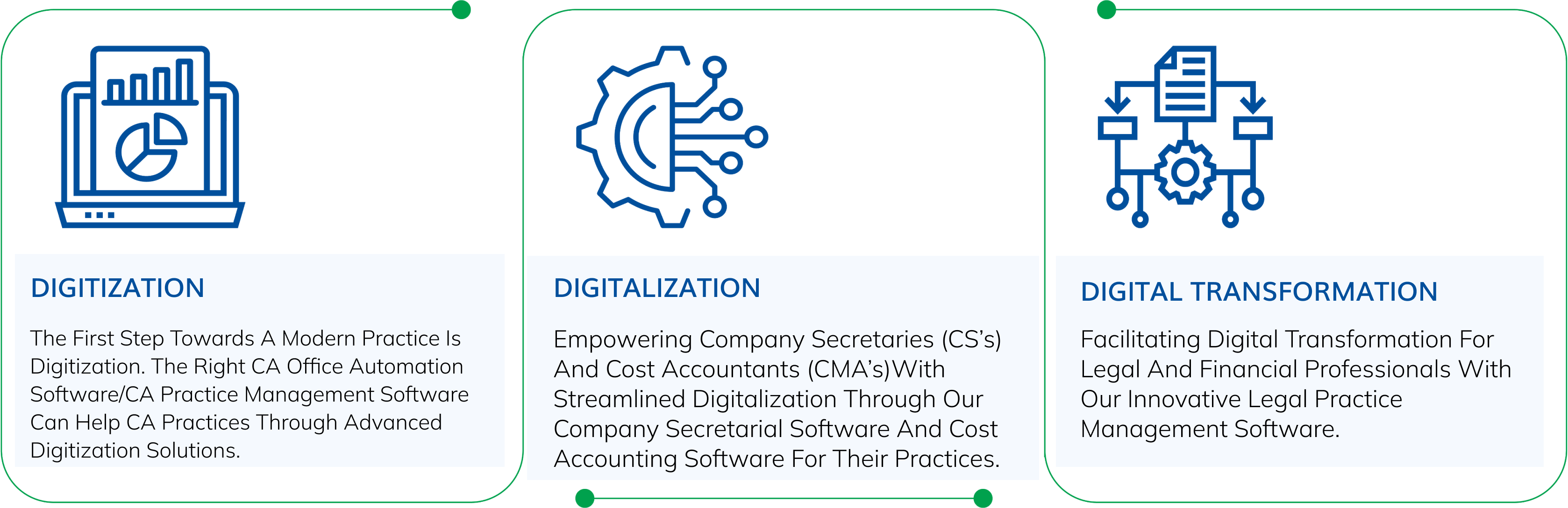 Digitization: The first step towards a modern practice with the right CA office automation software.